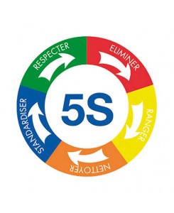 Pictogramme magnétique 5S...