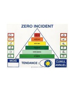 VISIOFLASH INCIDENT...