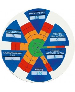 VISIOFLASH CIBLE Ø 400 mm