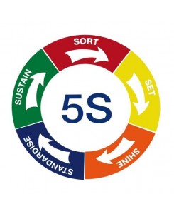 Pictogramme magnétique 5S...