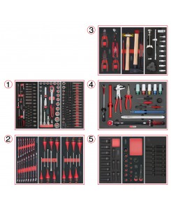 Composition d'outils de...