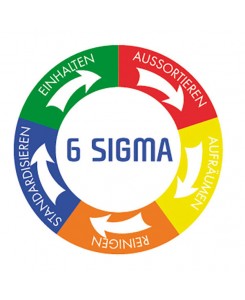 Pictogramme magnétique 6...