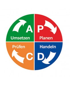 Pictogramme magnétique PDCA...