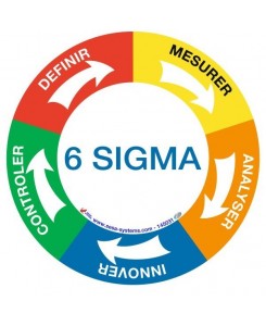 Pictogramme magnétique 6...