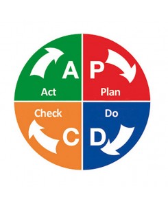 Pictogramme magnétique PDCA...