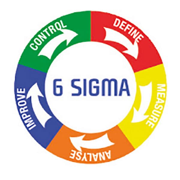 Pictogramme magnétique 6 SIGMA avec 5 segments de couleurs Ø 200 mm