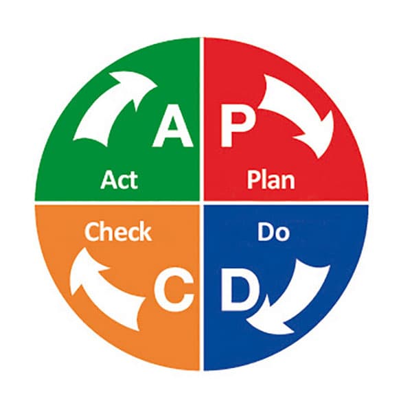 Pictogramme magnétique PDCA avec 4 segments de couleurs Ø 200 mm