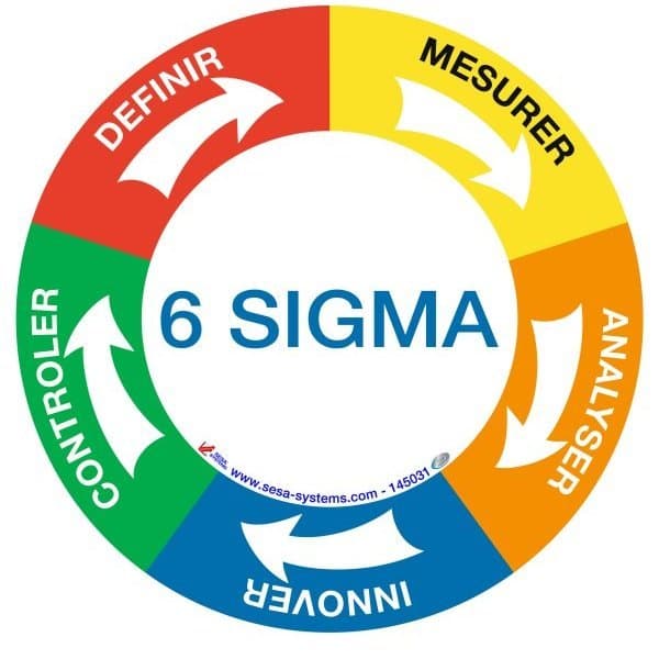 Pictogramme magnétique 6 SIGMA avec 5 segments de couleurs Ø 200 mm
