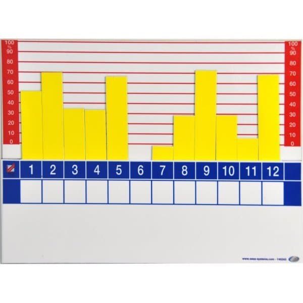 VISIOFLASH GRAPHIQUE magnétique 7 jours L 300 x H 210 mm